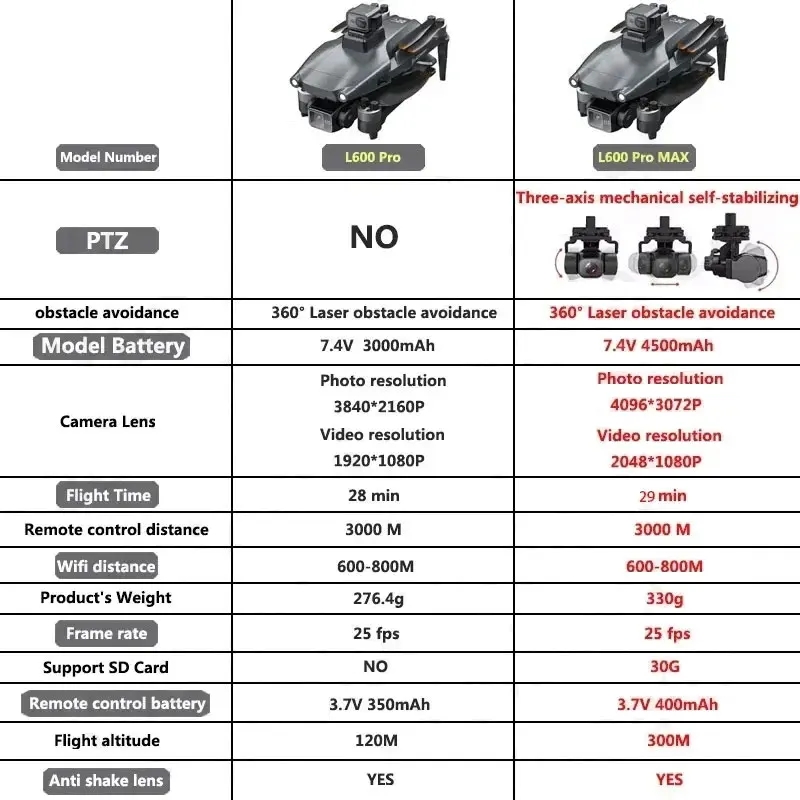 L600 PRO MAX GPS Drone Profess - Drone Mapping 评论和价格