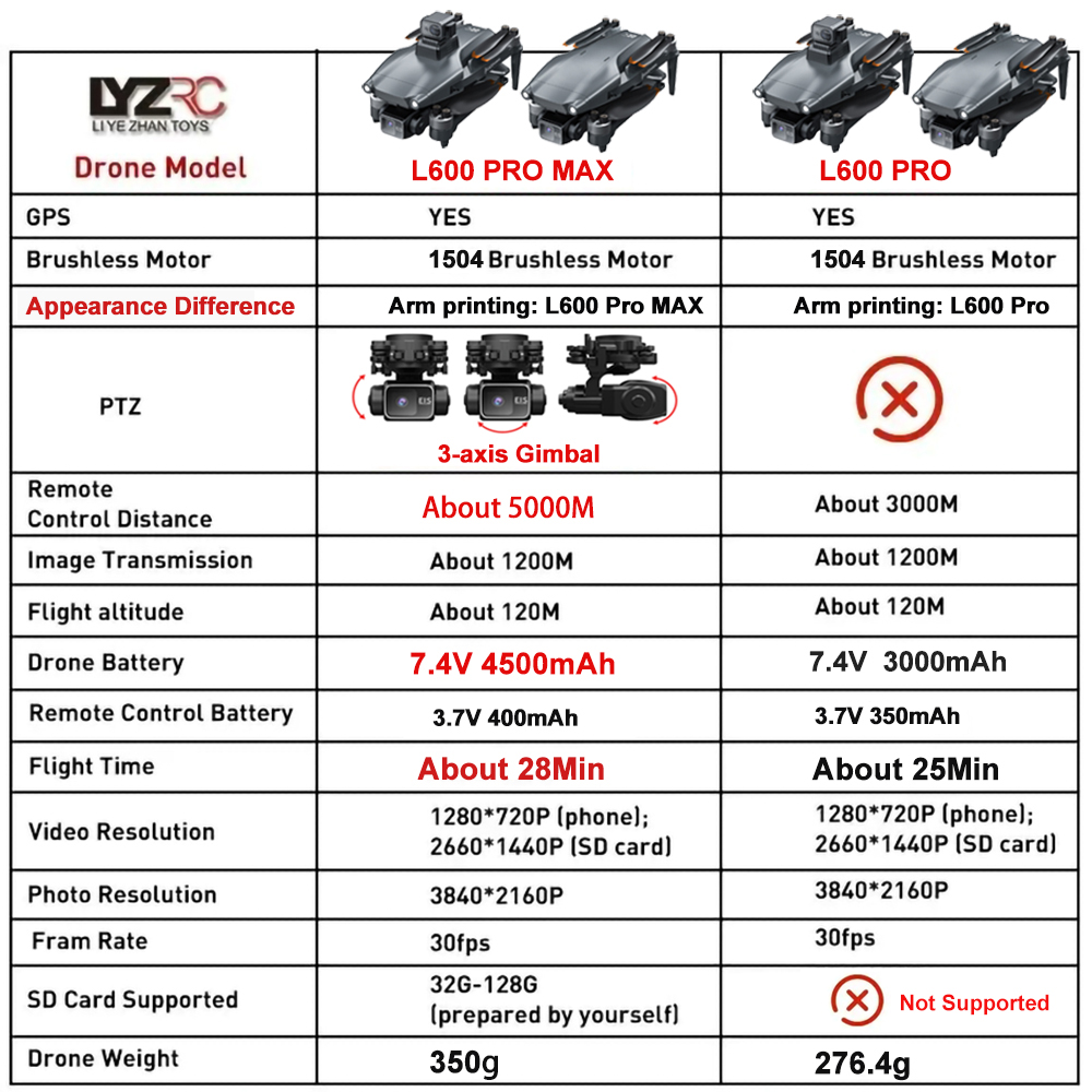 L600 Pro MAX /L600 PRO Drone 4 - Drone Photogrammetry 评论和价格